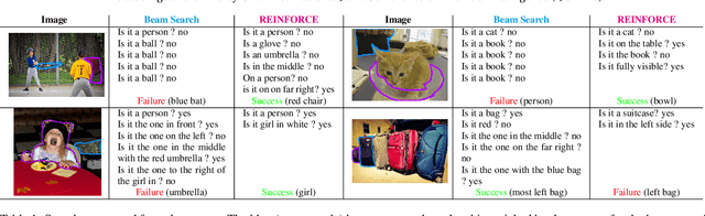 Figure 2 for End-to-end optimization of goal-driven and visually grounded dialogue systems