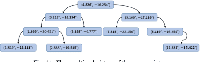 Figure 3 for 3D Camouflaging Object using RGB-D Sensors