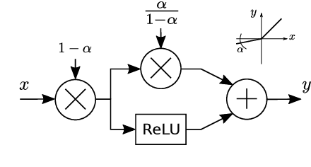 Figure 4 for Super accurate low latency object detection on a surveillance UAV