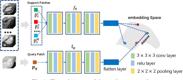 Figure 4 for Cross-Modality Multi-Atlas Segmentation Using Deep Neural Networks