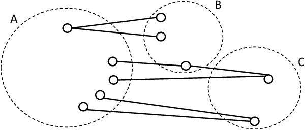Figure 3 for Gollum: A Gold Standard for Large Scale Multi Source Knowledge Graph Matching