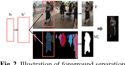 Figure 2 for Person Search via A Mask-Guided Two-Stream CNN Model