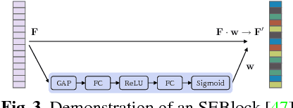 Figure 3 for Person Search via A Mask-Guided Two-Stream CNN Model