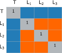 Figure 1 for Neural Network Ensembles: Theory, Training, and the Importance of Explicit Diversity
