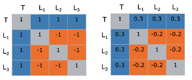 Figure 3 for Neural Network Ensembles: Theory, Training, and the Importance of Explicit Diversity