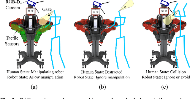 Figure 2 for Vision- and tactile-based continuous multimodal intention and attention recognition for safer physical human-robot interaction