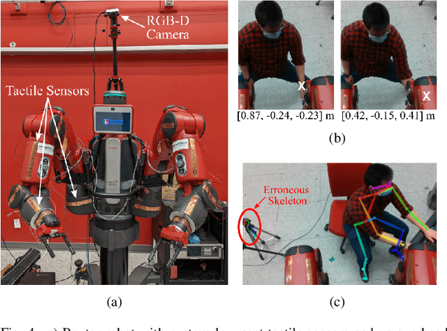Figure 4 for Vision- and tactile-based continuous multimodal intention and attention recognition for safer physical human-robot interaction