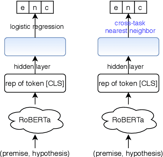 Figure 1 for Universal Natural Language Processing with Limited Annotations: Try Few-shot Textual Entailment as a Start
