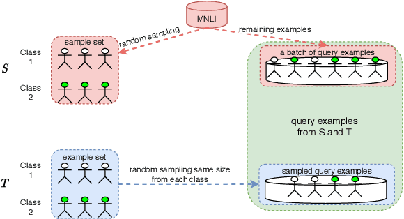 Figure 4 for Universal Natural Language Processing with Limited Annotations: Try Few-shot Textual Entailment as a Start