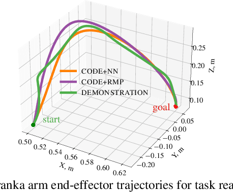 Figure 4 for CoDE: Collocation for Demonstration Encoding