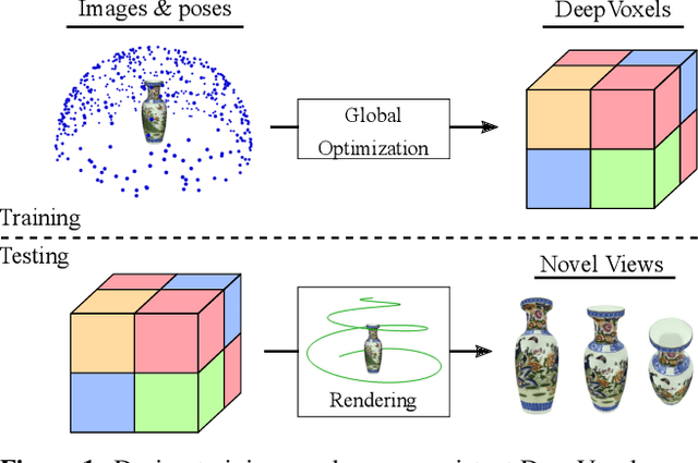 Figure 1 for DeepVoxels: Learning Persistent 3D Feature Embeddings