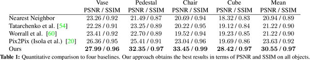 Figure 2 for DeepVoxels: Learning Persistent 3D Feature Embeddings