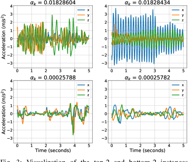Figure 3 for Detecting Parkinsonian Tremor from IMU Data Collected In-The-Wild using Deep Multiple-Instance Learning