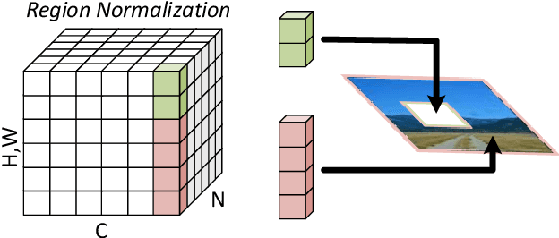 Figure 1 for Region Normalization for Image Inpainting