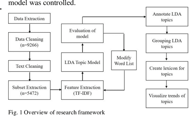 Figure 2 for Exploring COVID-19 Related Stressors Using Topic Modeling
