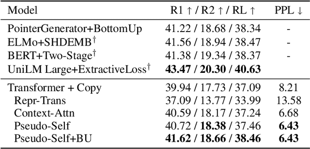 Figure 4 for Encoder-Agnostic Adaptation for Conditional Language Generation