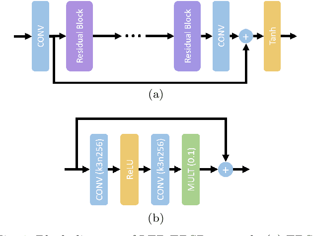 Figure 1 for Can Learned Frame-Prediction Compete with Block-Motion Compensation for Video Coding?