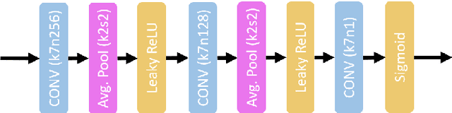 Figure 3 for Can Learned Frame-Prediction Compete with Block-Motion Compensation for Video Coding?