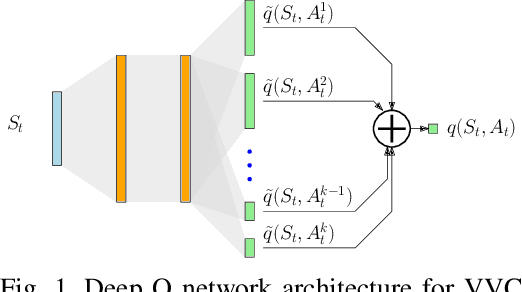 Figure 1 for A Reinforcement Learning-based Volt-VAR Control Dataset and Testing Environment