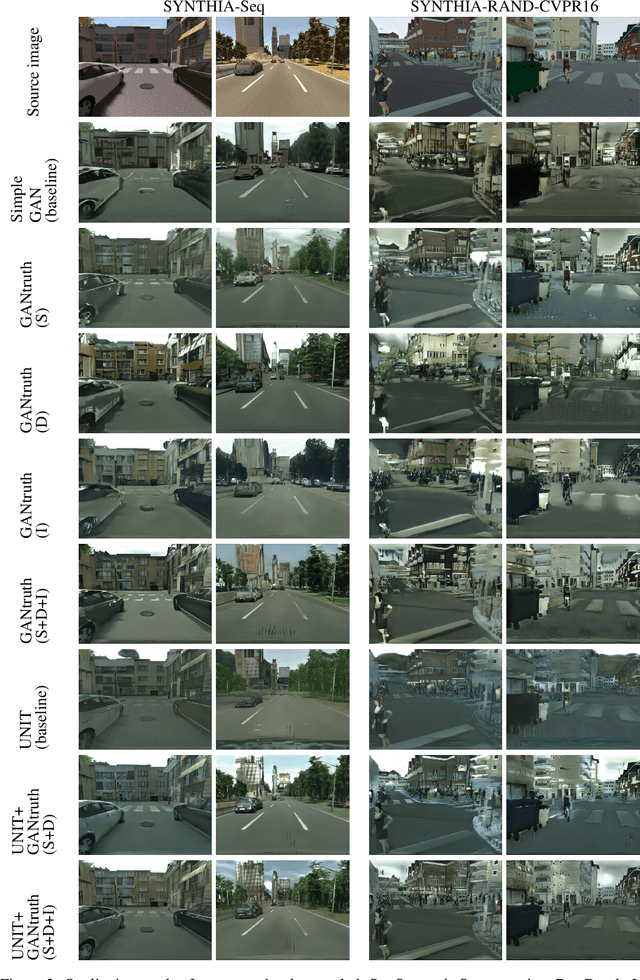 Figure 4 for GANtruth - an unpaired image-to-image translation method for driving scenarios