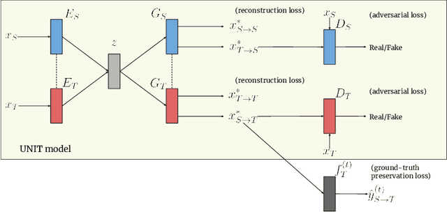 Figure 1 for GANtruth - an unpaired image-to-image translation method for driving scenarios