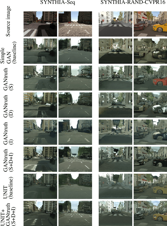 Figure 3 for GANtruth - an unpaired image-to-image translation method for driving scenarios