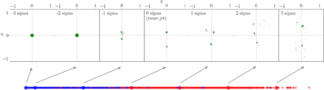 Figure 4 for Linearized Optimal Transport for Collider Events