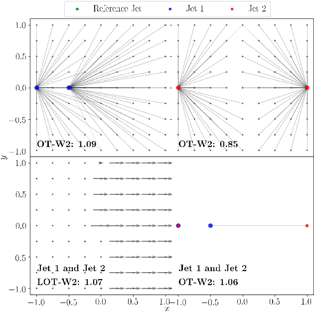 Figure 1 for Linearized Optimal Transport for Collider Events
