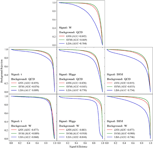 Figure 3 for Linearized Optimal Transport for Collider Events