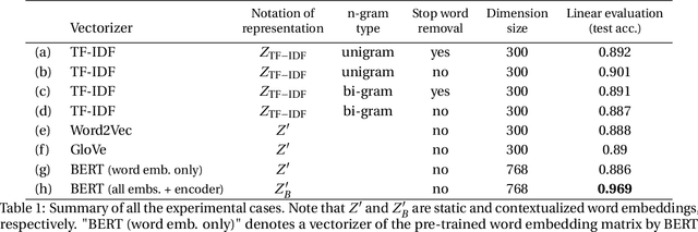 Figure 2 for Better Reasoning Behind Classification Predictions with BERT for Fake News Detection