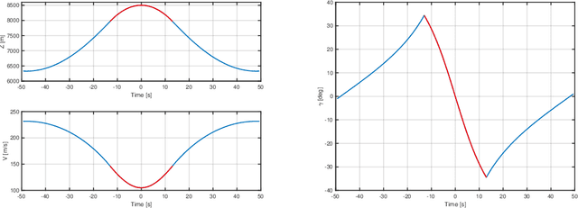 Figure 3 for A full scale atmospheric flight experimental research environment for the Mars helicopter