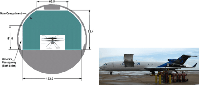 Figure 4 for A full scale atmospheric flight experimental research environment for the Mars helicopter