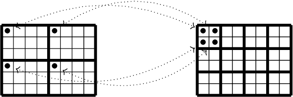 Figure 2 for Convolution is outer product