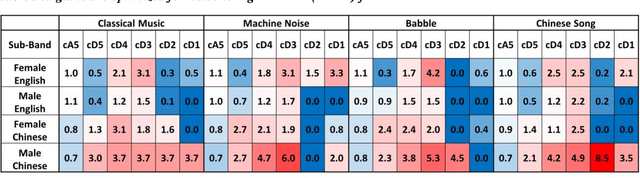 Figure 2 for Optimization of a Real-Time Wavelet-Based Algorithm for Improving Speech Intelligibility