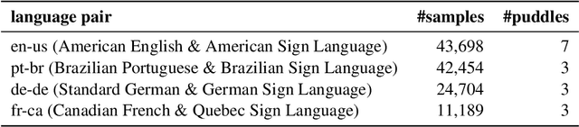 Figure 2 for Machine Translation between Spoken Languages and Signed Languages Represented in SignWriting