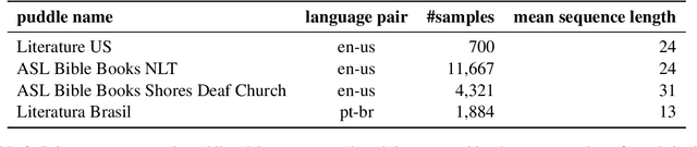 Figure 4 for Machine Translation between Spoken Languages and Signed Languages Represented in SignWriting