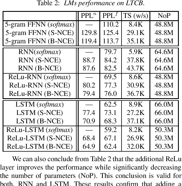 Figure 2 for A Batch Noise Contrastive Estimation Approach for Training Large Vocabulary Language Models