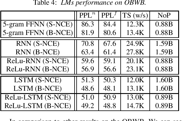 Figure 3 for A Batch Noise Contrastive Estimation Approach for Training Large Vocabulary Language Models
