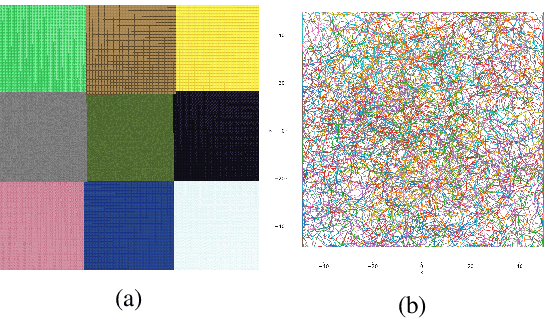 Figure 3 for Unsupervised Skill-Discovery and Skill-Learning in Minecraft