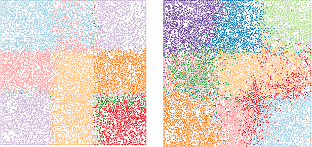 Figure 4 for Unsupervised Skill-Discovery and Skill-Learning in Minecraft