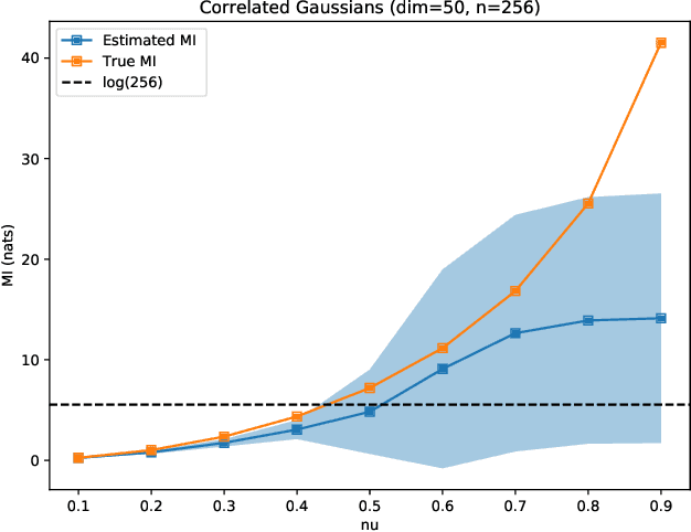 Figure 1 for A Reverse Jensen Inequality Result with Application to Mutual Information Estimation