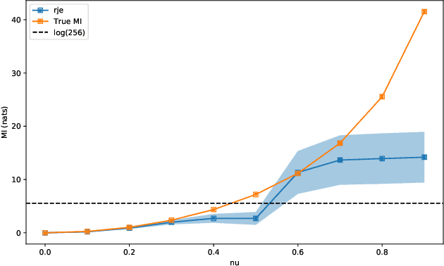 Figure 2 for A Reverse Jensen Inequality Result with Application to Mutual Information Estimation