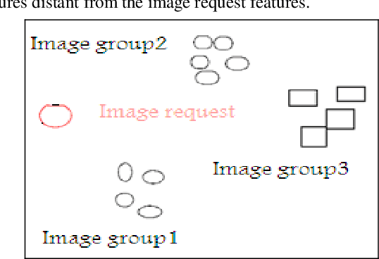 Figure 3 for A proposition of a robust system for historical document images indexation