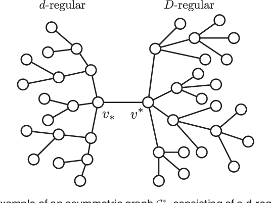 Figure 2 for Confidence Sets for the Source of a Diffusion in Regular Trees
