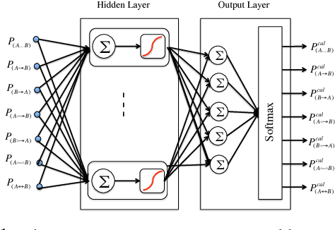 Figure 1 for Obtaining Accurate Probabilistic Causal Inference by Post-Processing Calibration