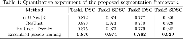 Figure 2 for Ensembled ResUnet for Anatomical Brain Barriers Segmentation