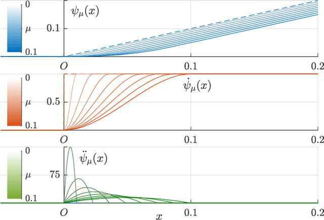 Figure 4 for Robust Trajectory Planning for Spatial-Temporal Multi-Drone Coordination in Large Scenes