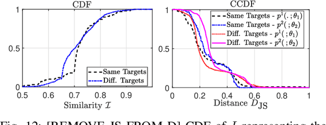 Figure 4 for BOSS: Bidirectional One-Shot Synthesis of Adversarial Examples