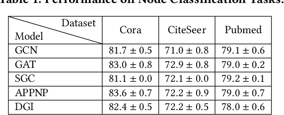 Figure 2 for Efficient Graph Deep Learning in TensorFlow with tf_geometric