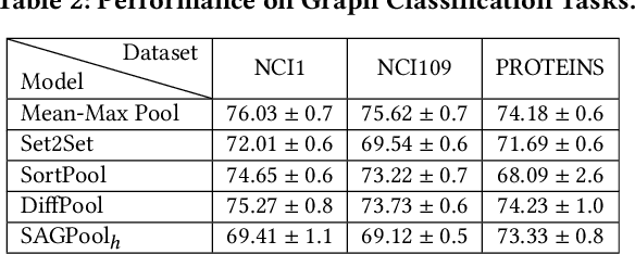 Figure 4 for Efficient Graph Deep Learning in TensorFlow with tf_geometric